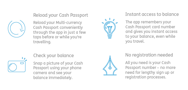 Summary of the Travelex Money App benefits