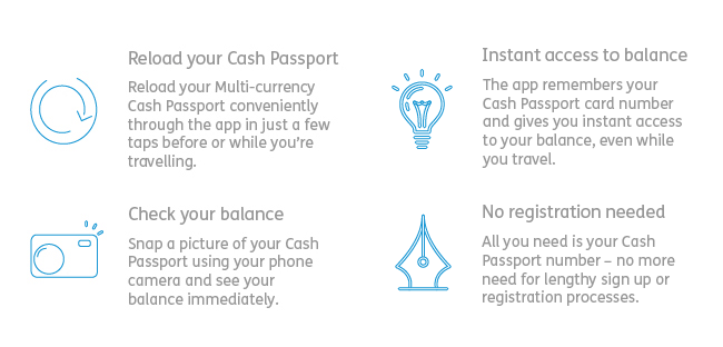 Summary of the Travelex Money App benefits Summary of the Travelex Money App benefits